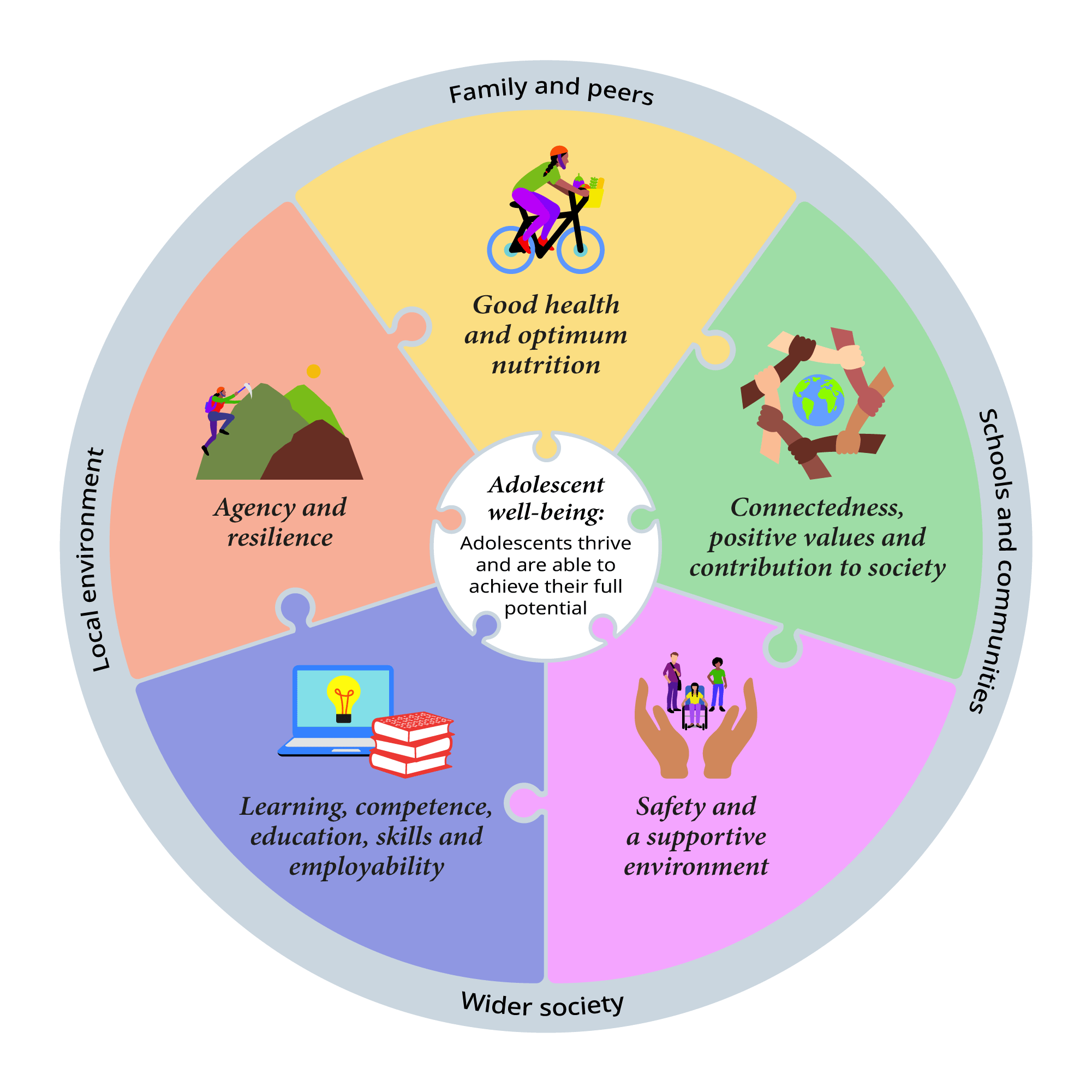 adolescents-health-framework-and-sub-domains-color